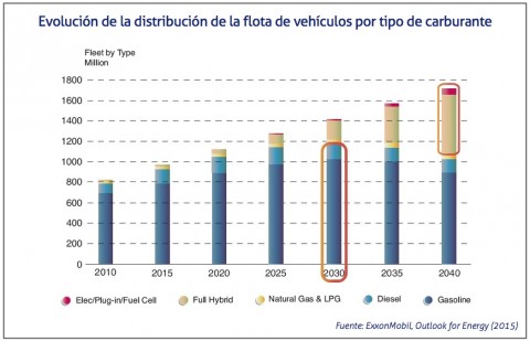 combustibles